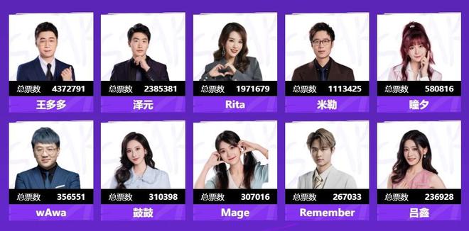 im电竞平台LPL全明星：Bin票数遥遥领先！投完可抽取一次星愿秘宝！(图4)