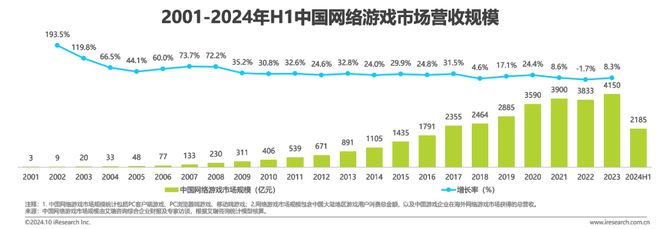 im电竞2024年中国传奇游戏市场研究白皮书(图2)