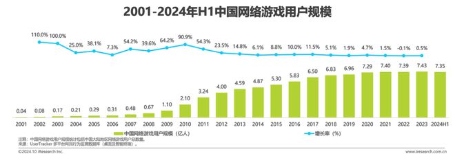 im电竞2024年中国传奇游戏市场研究白皮书(图3)