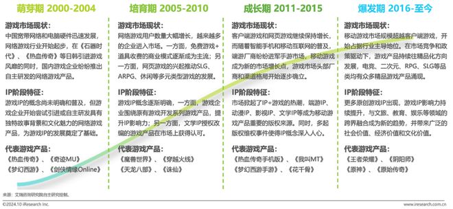 im电竞2024年中国传奇游戏市场研究白皮书(图4)