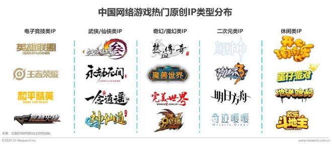 im电竞2024年中国传奇游戏市场研究白皮书(图5)