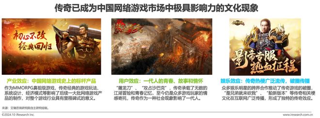 im电竞2024年中国传奇游戏市场研究白皮书(图11)