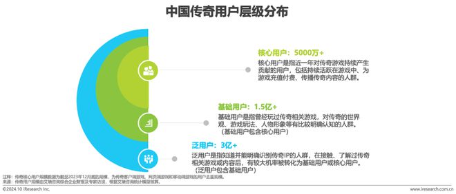 im电竞2024年中国传奇游戏市场研究白皮书(图9)