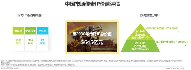 im电竞2024年中国传奇游戏市场研究白皮书(图10)