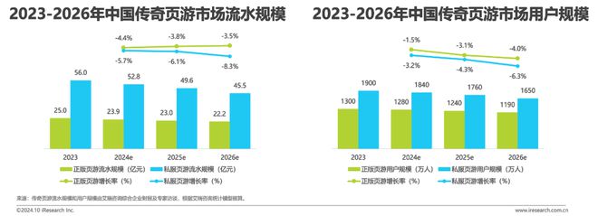 im电竞2024年中国传奇游戏市场研究白皮书(图15)