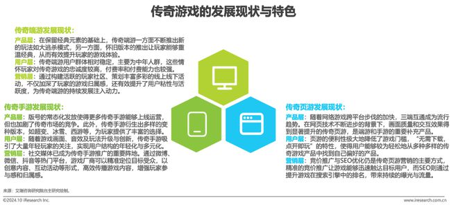 im电竞2024年中国传奇游戏市场研究白皮书(图16)