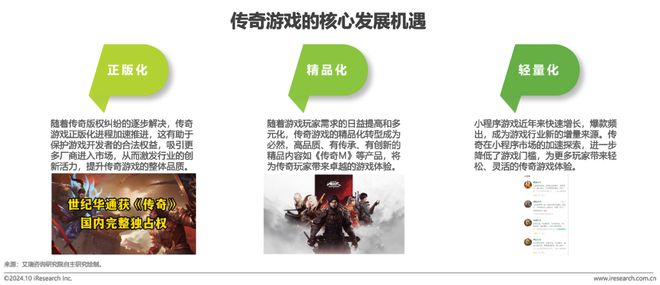 im电竞2024年中国传奇游戏市场研究白皮书(图18)