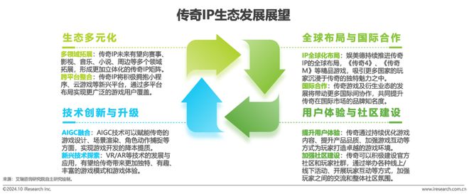 im电竞2024年中国传奇游戏市场研究白皮书(图19)