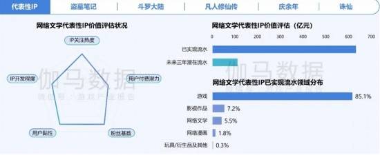 2024游戏IP报告：1~9im电竞平台月规模1960亿68%用户愿为之付费(图8)