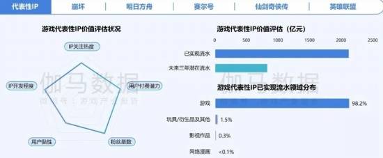 2024游戏IP报告：1~9im电竞平台月规模1960亿68%用户愿为之付费(图9)