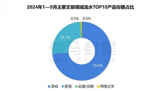 2024游戏IP报告：1~9im电竞平台月规模1960亿68%用户愿为之付费(图4)