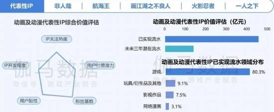 2024游戏IP报告：1~9im电竞平台月规模1960亿68%用户愿为之付费(图7)