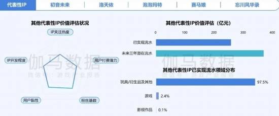 2024游戏IP报告：1~9im电竞平台月规模1960亿68%用户愿为之付费(图10)