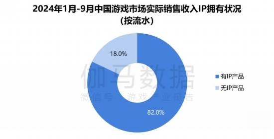 2024游戏IP报告：1~9im电竞平台月规模1960亿68%用户愿为之付费(图12)