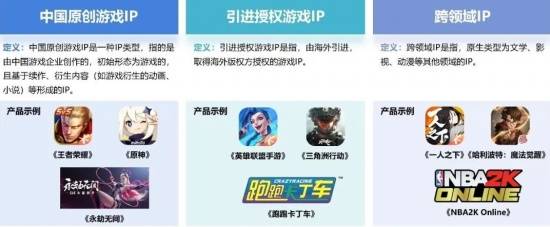 2024游戏IP报告：1~9im电竞平台月规模1960亿68%用户愿为之付费(图14)