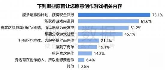2024游戏IP报告：1~9im电竞平台月规模1960亿68%用户愿为之付费(图20)