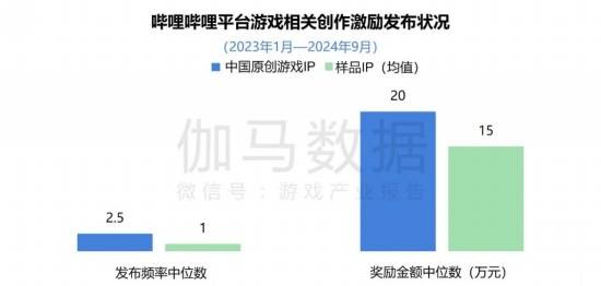 2024游戏IP报告：1~9im电竞平台月规模1960亿68%用户愿为之付费(图19)