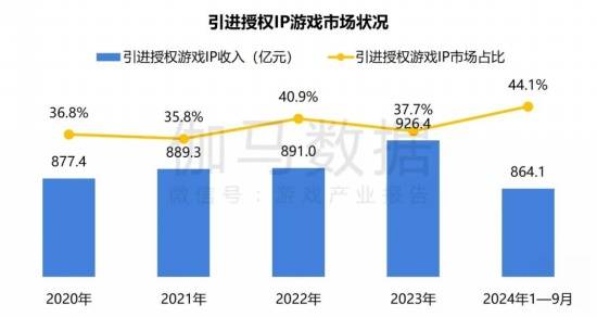 2024游戏IP报告：1~9im电竞平台月规模1960亿68%用户愿为之付费(图21)