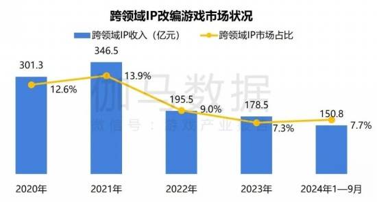 2024游戏IP报告：1~9im电竞平台月规模1960亿68%用户愿为之付费(图25)