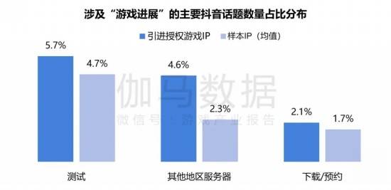 2024游戏IP报告：1~9im电竞平台月规模1960亿68%用户愿为之付费(图24)