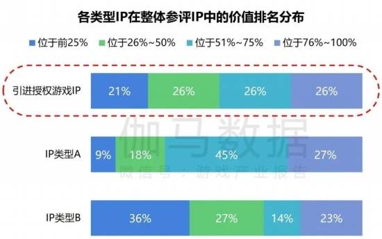 2024游戏IP报告：1~9im电竞平台月规模1960亿68%用户愿为之付费(图23)