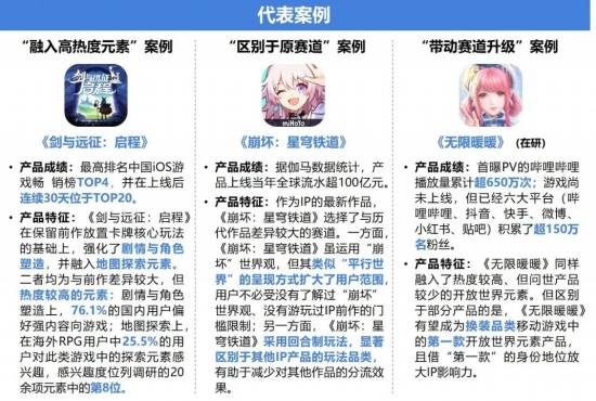 2024游戏IP报告：1~9im电竞平台月规模1960亿68%用户愿为之付费(图33)