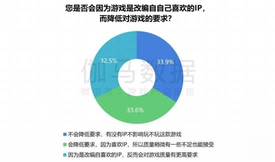 2024游戏IP报告：1~9im电竞平台月规模1960亿68%用户愿为之付费(图32)