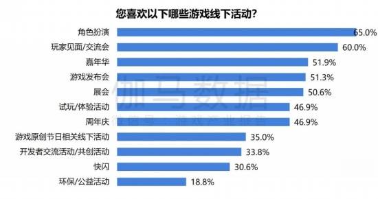 2024游戏IP报告：1~9im电竞平台月规模1960亿68%用户愿为之付费(图47)