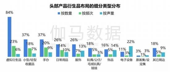 2024游戏IP报告：1~9im电竞平台月规模1960亿68%用户愿为之付费(图42)