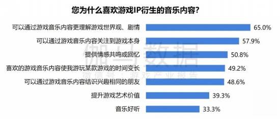 2024游戏IP报告：1~9im电竞平台月规模1960亿68%用户愿为之付费(图39)