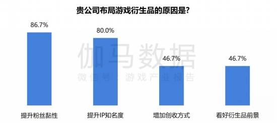 2024游戏IP报告：1~9im电竞平台月规模1960亿68%用户愿为之付费(图44)