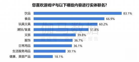 2024游戏IP报告：1~9im电竞平台月规模1960亿68%用户愿为之付费(图52)