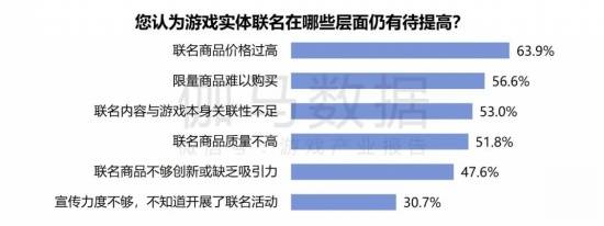 2024游戏IP报告：1~9im电竞平台月规模1960亿68%用户愿为之付费(图53)