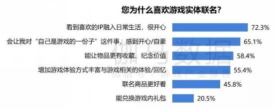 2024游戏IP报告：1~9im电竞平台月规模1960亿68%用户愿为之付费(图51)