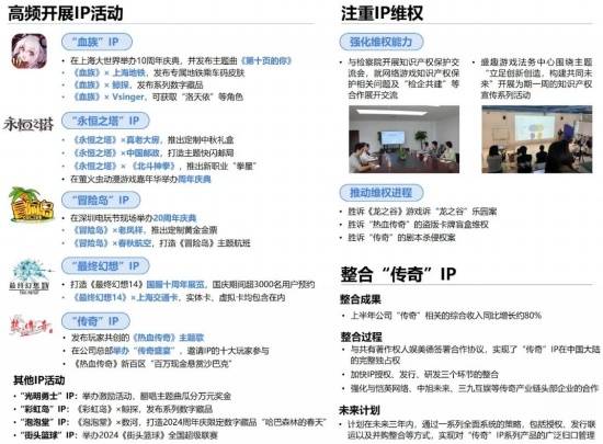 2024游戏IP报告：1~9im电竞平台月规模1960亿68%用户愿为之付费(图56)