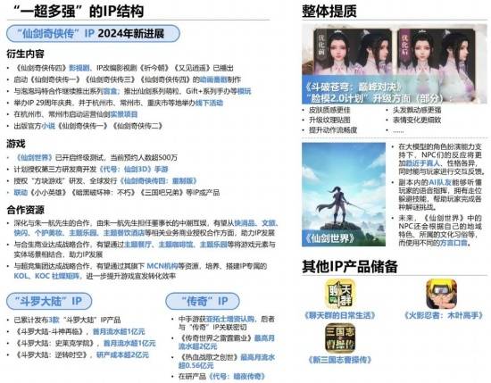 2024游戏IP报告：1~9im电竞平台月规模1960亿68%用户愿为之付费(图57)