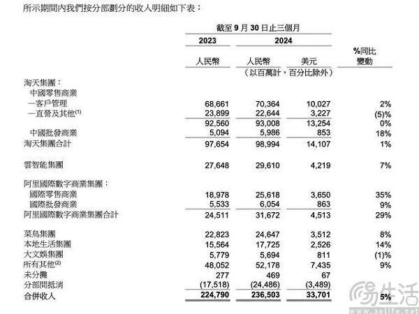 时隔七年再度携手央视春晚阿里会做些什么im电竞(图2)