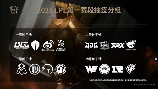 LPL第一赛段分组出炉！IG超级好签分到弱组！AL和TES同组再交手(图2)