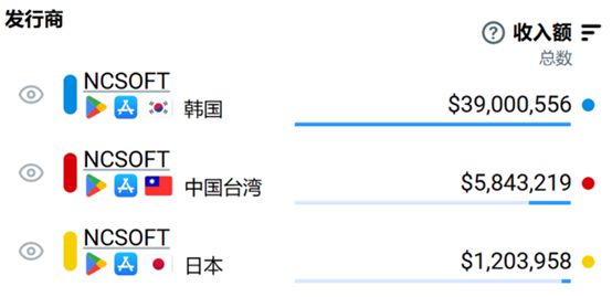 235亿美元！2024全球最赚钱的50款手游(图5)