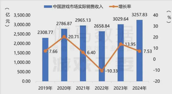 2024中国游戏浮世绘：十年未遇之大变局(图1)