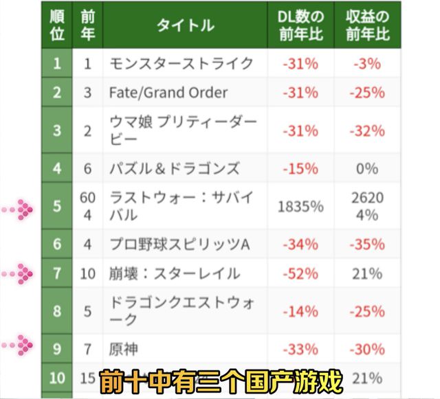海外手游进入衰退期崩铁却实现正向增长国游最有排面的一集？(图3)
