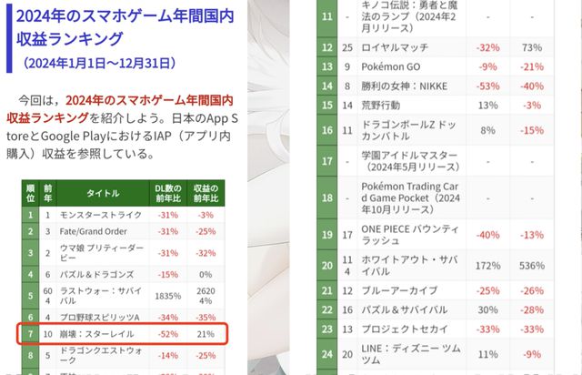 海外手游进入衰退期崩铁却实现正向增长国游最有排面的一集？(图2)