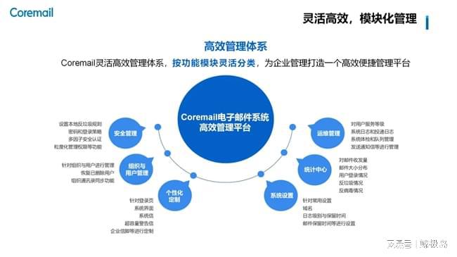Coremail实力上榜《2024信创产业新发展趋势及百强报告(图3)