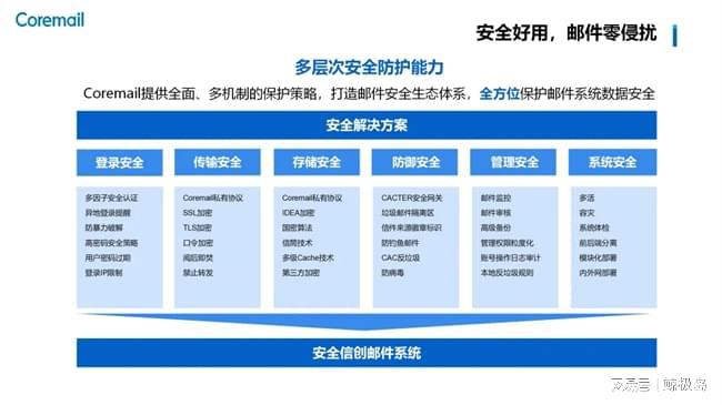 Coremail实力上榜《2024信创产业新发展趋势及百强报告(图4)