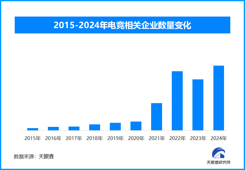 电子竞技势头正劲2026年亚运会11款电竞项目入赛(图2)