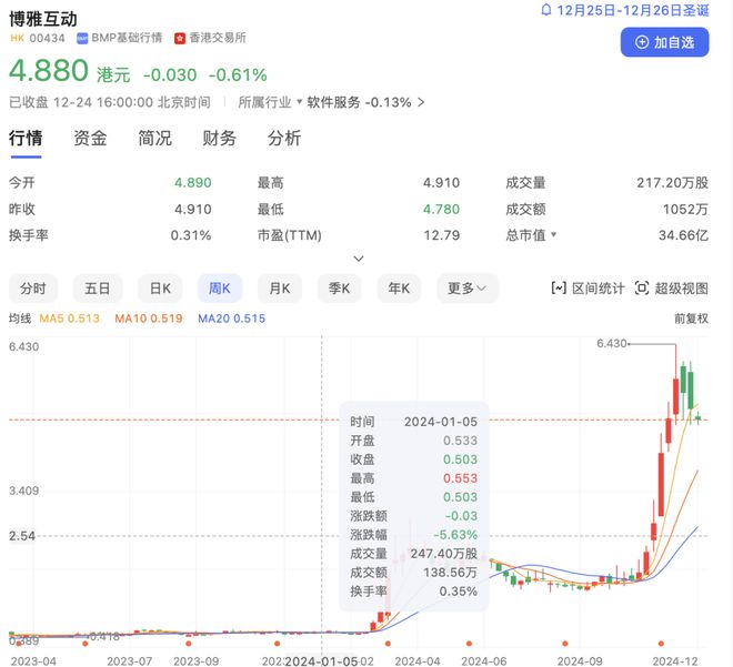 太抽象！太抽象！2024年游戏行业简直(图1)