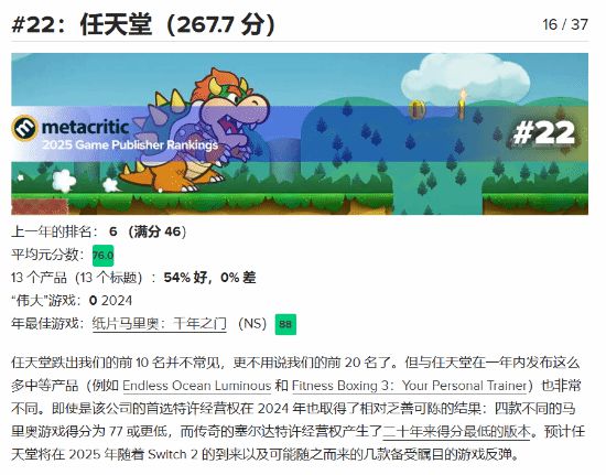排名大跌破纪录!M站年度游戏发行商：任天堂仅排第22名(图2)