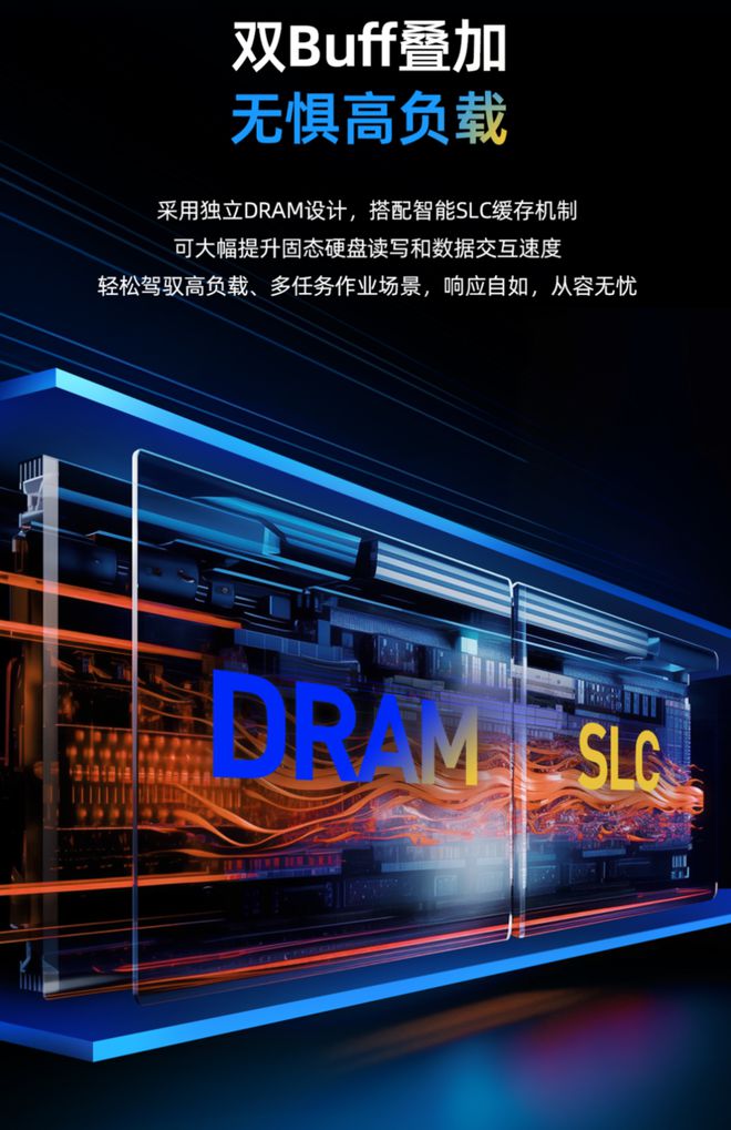 存储性能全面升级：致态TiPro9000助力电竞游戏产业腾飞(图4)