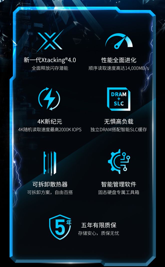 存储性能全面升级：致态TiPro9000助力电竞游戏产业腾飞(图2)