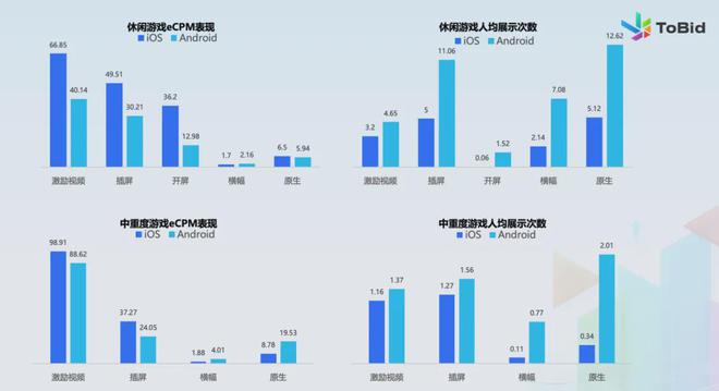 im电竞网站ToBid发布《2024年中国手游市场变现报告(图6)